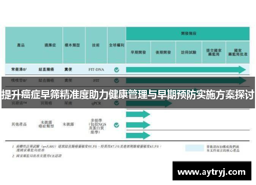 提升癌症早筛精准度助力健康管理与早期预防实施方案探讨