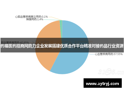 药福医药招商网助力企业发展搭建优质合作平台精准对接药品行业资源