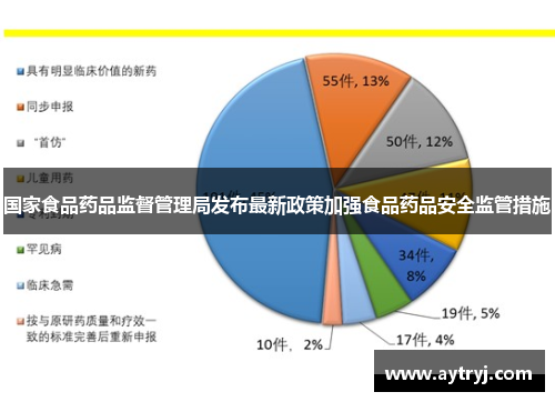 国家食品药品监督管理局发布最新政策加强食品药品安全监管措施